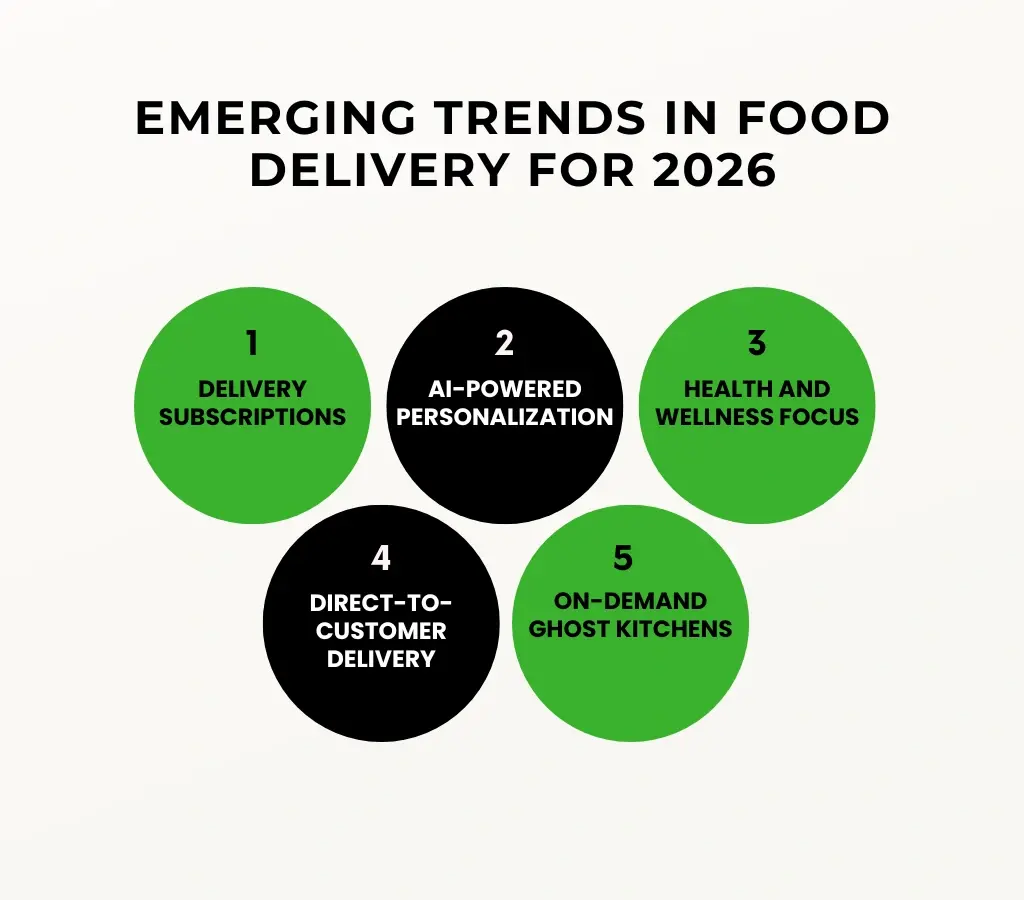 Emerging Trends in Food Delivery for 2026