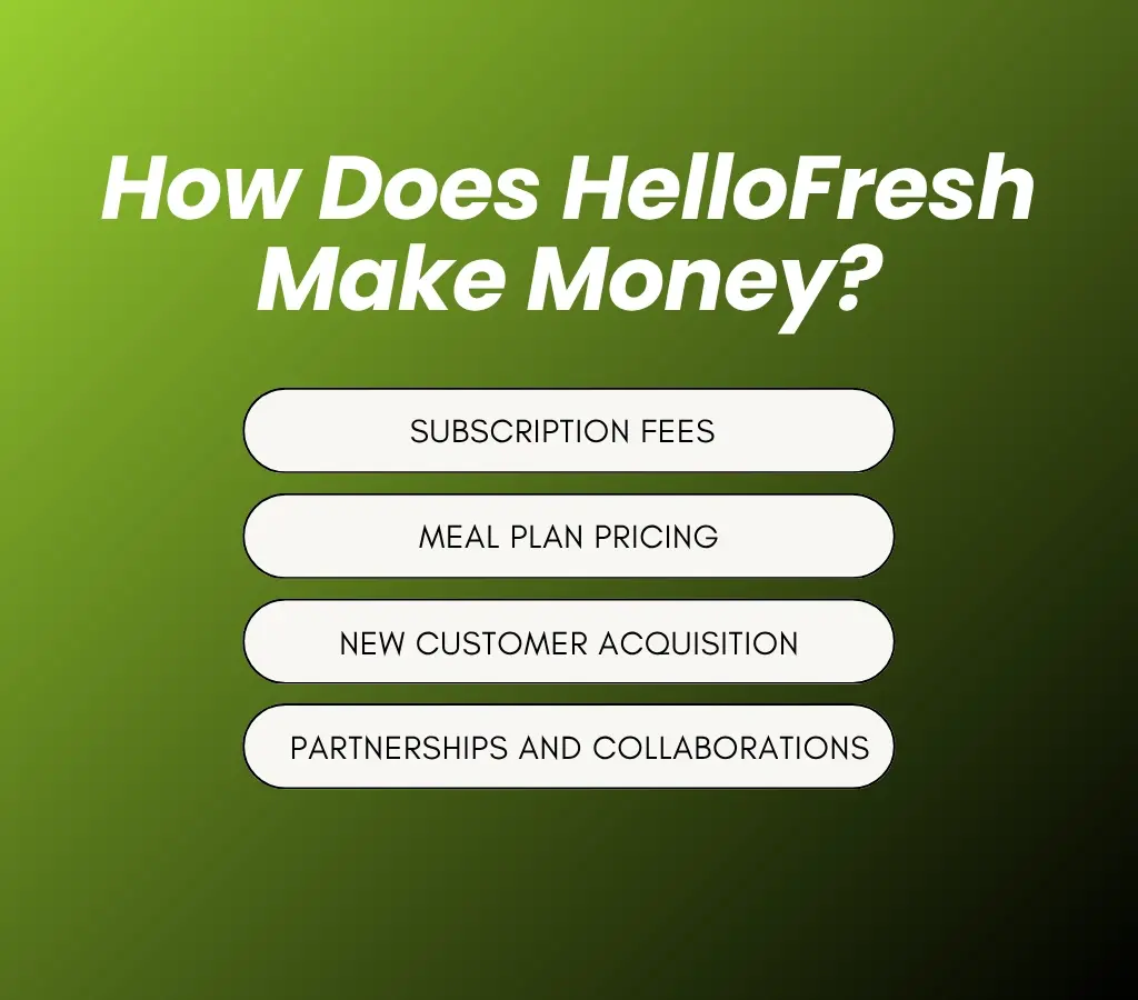 How Does HelloFresh Make Money