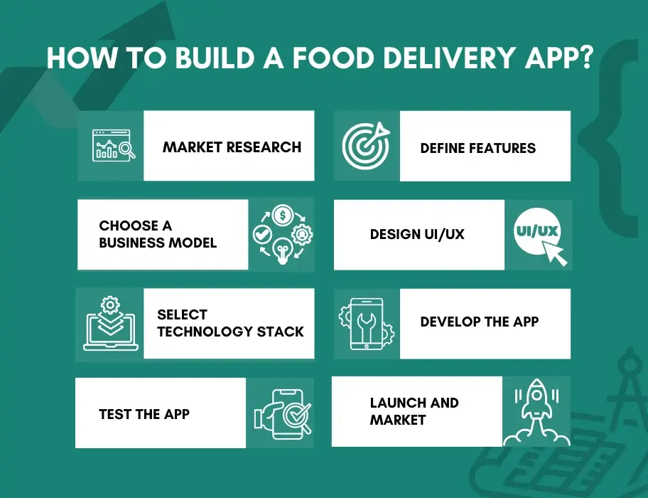 How to Build a Food Delivery App? 