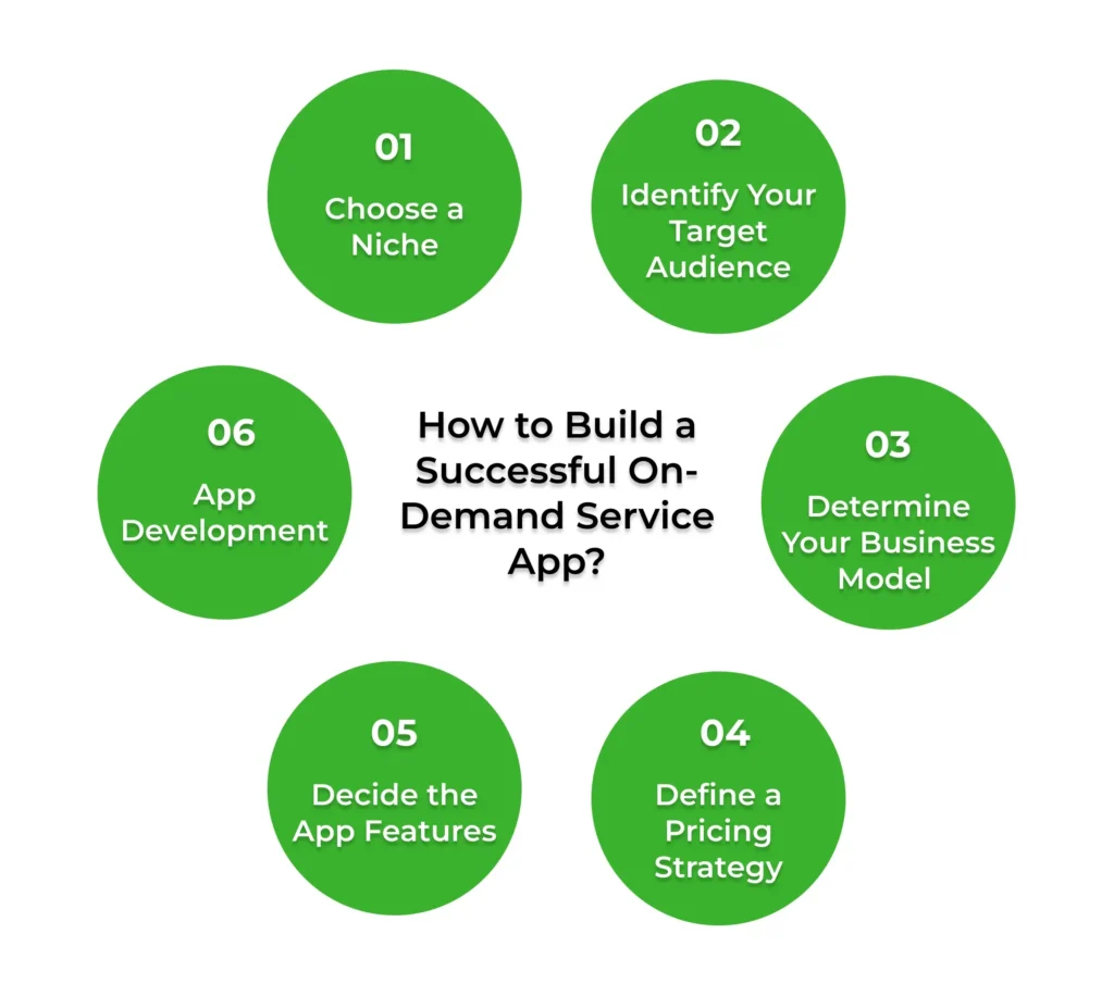 How to Build a Successful On-Demand Service App