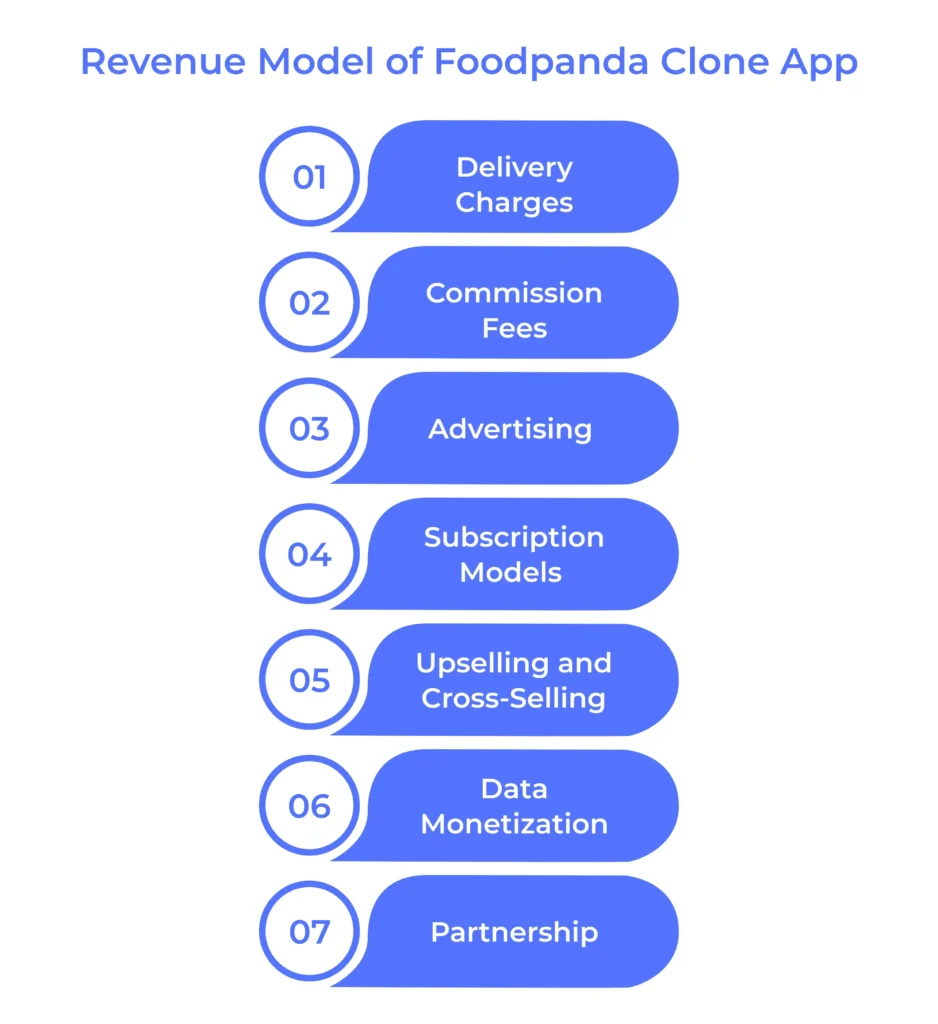 Revenue Model of Foodpanda Clone App