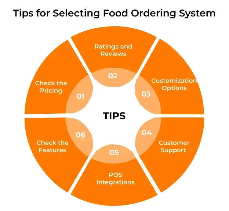 Tips for Selecting the Online Food Ordering And Delivery System