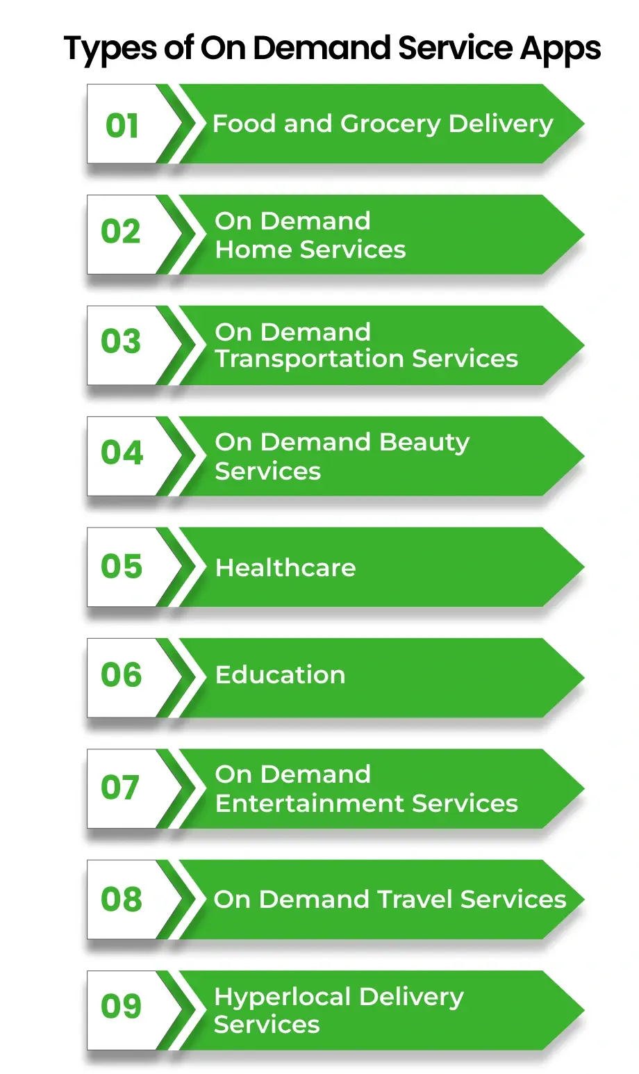 Types of On Demand Service Apps 