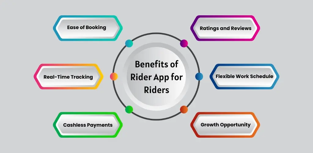 Benefits of Rider Delivery App for Riders