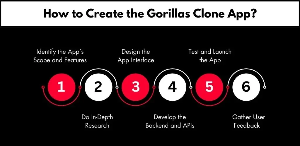 How to Create the Gorillas Clone App?