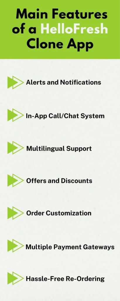 Main Features of a HelloFresh Clone App