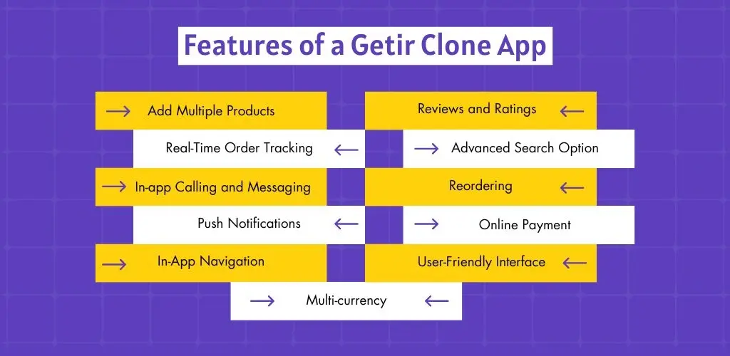 Features of a Getir Clone App