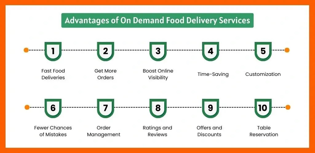 Advantages of On Demand Food Delivery Services