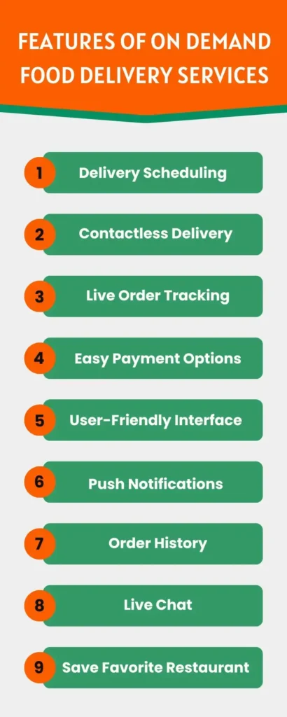 Features of On Demand Food Delivery Services