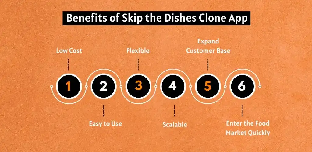 Benefits of Skip the Dishes Clone App