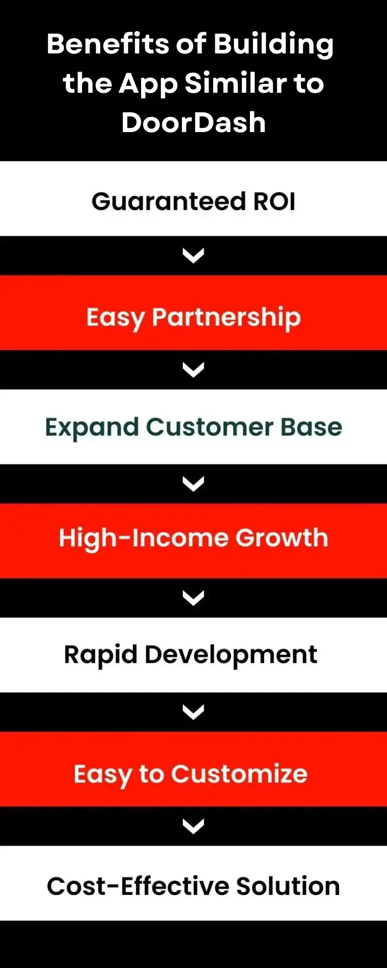 Benefits of Building the App Similar to DoorDash