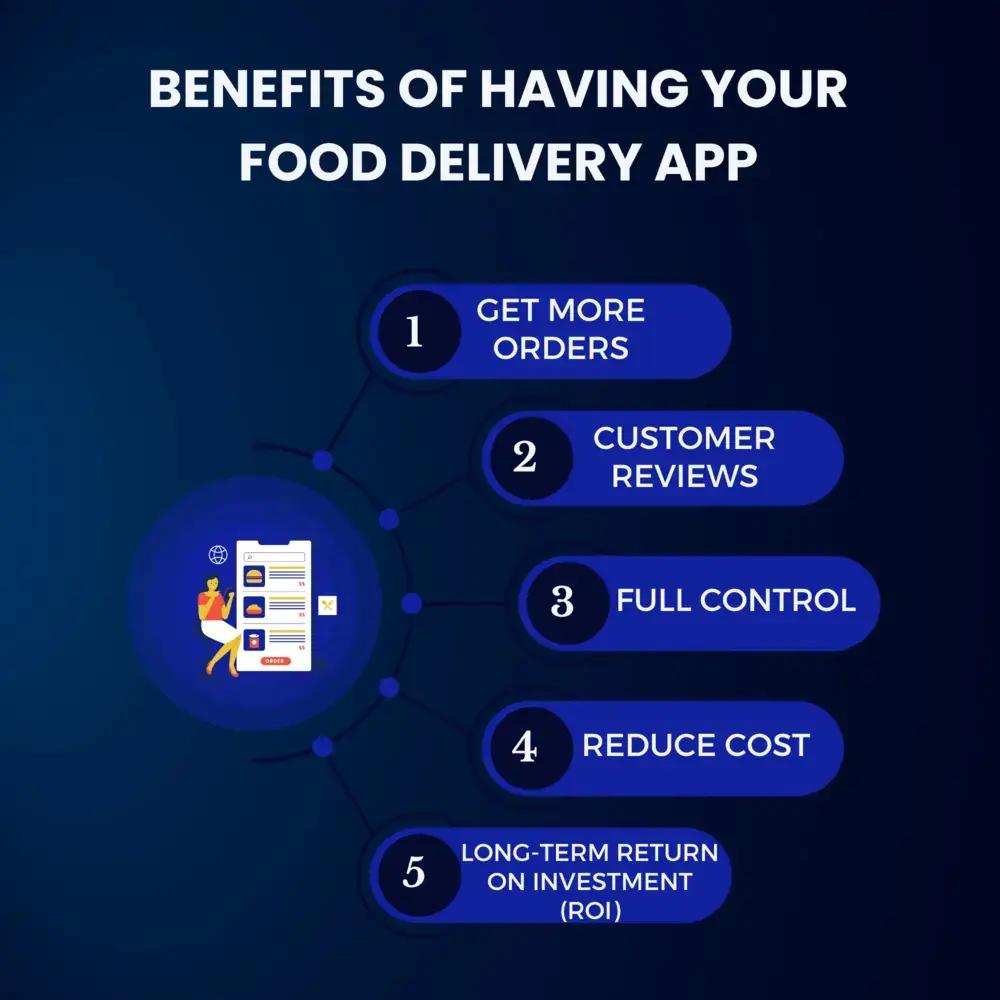 Benefits of Having Your Food Delivery App 