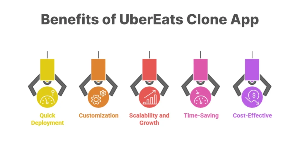 Benefits of UberEats Clone App