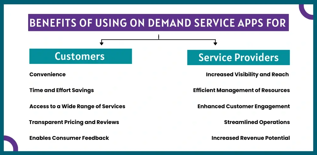 Benefits of Using On Demand Service Apps for Customers and Service Providers
