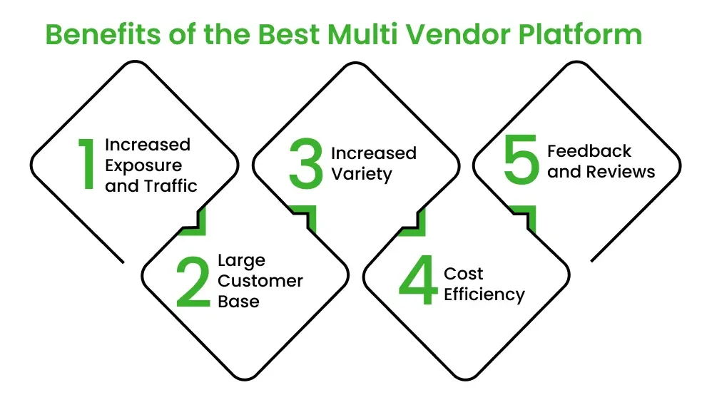 Benefits of the Best Multi Vendor Platform