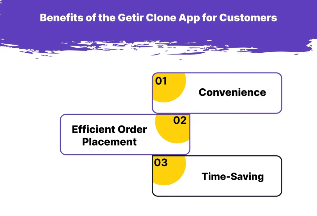 Benefits of the Getir Clone App for Customers