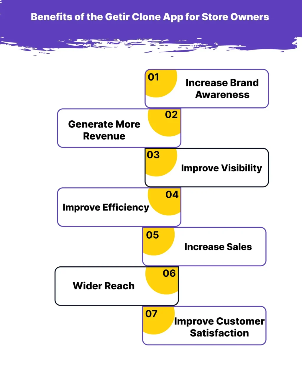 Benefits of the Getir Clone App for Store Owners