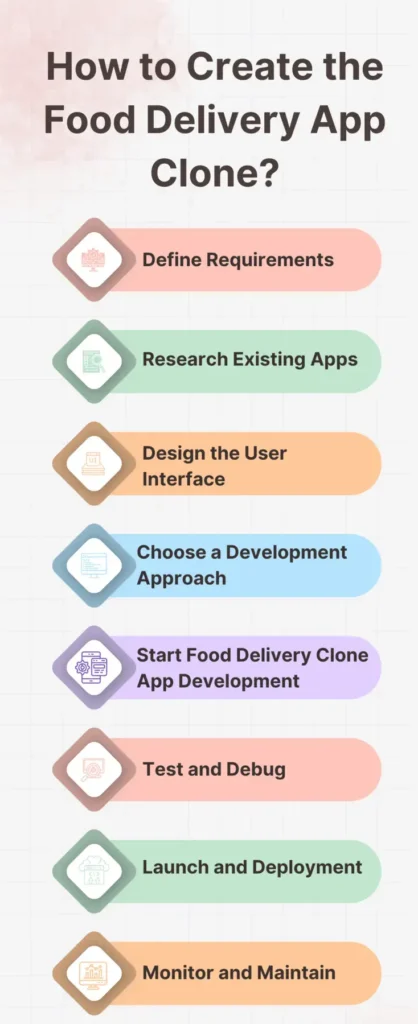 How to Create the Food Delivery App Clone?