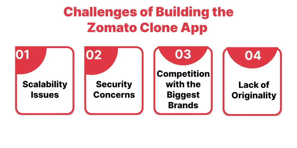 Challenges of Building the Zomato Clone App
