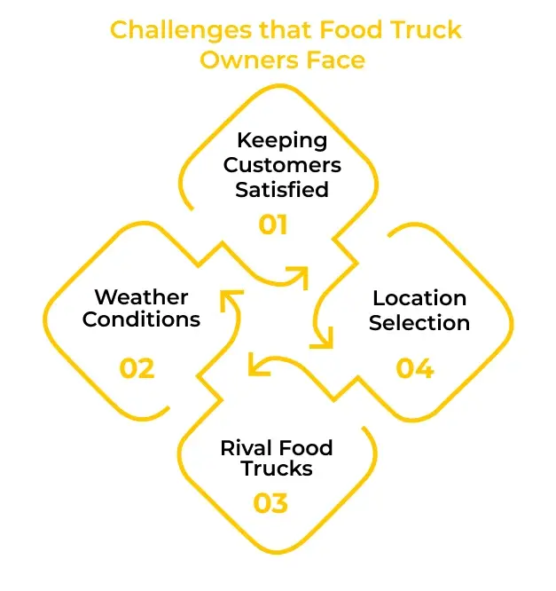 Challenges that Food Truck Owners Face 