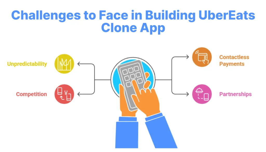 Challenges to Face in Building UberEats Clone App
