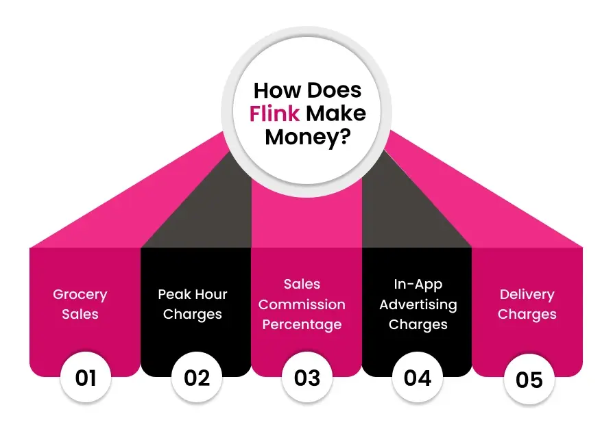 How Does Flink Make Money?