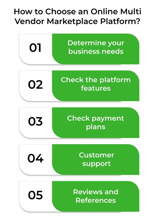 How to Choose the Best Online Multi Vendor Marketplace Platform 