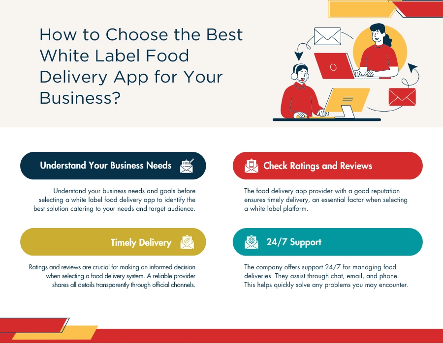 How to Choose the Best White Label Food Delivery App for Your Business?