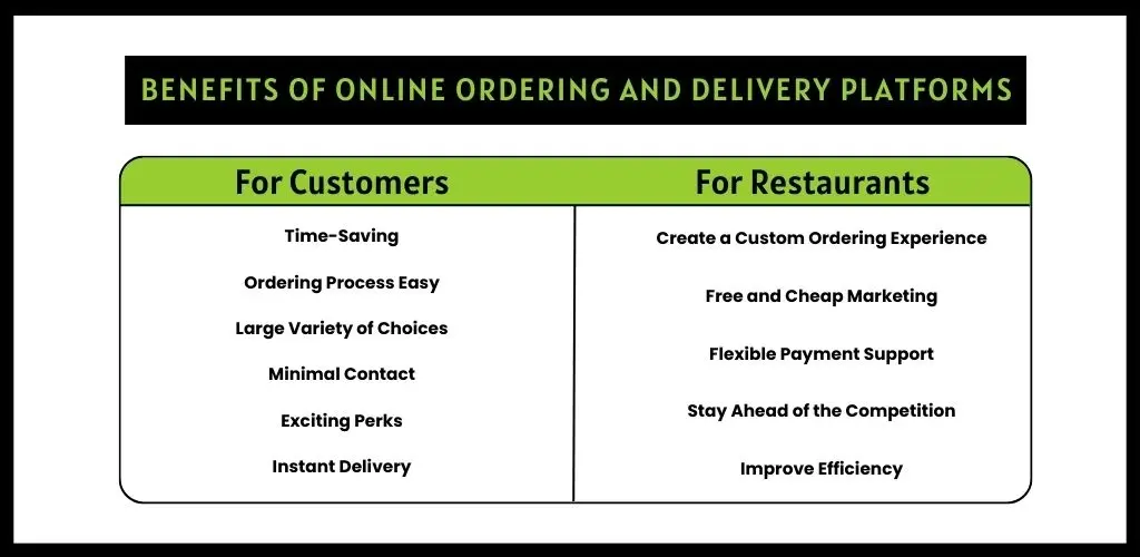 Benefits of Online Ordering and Delivery Platforms