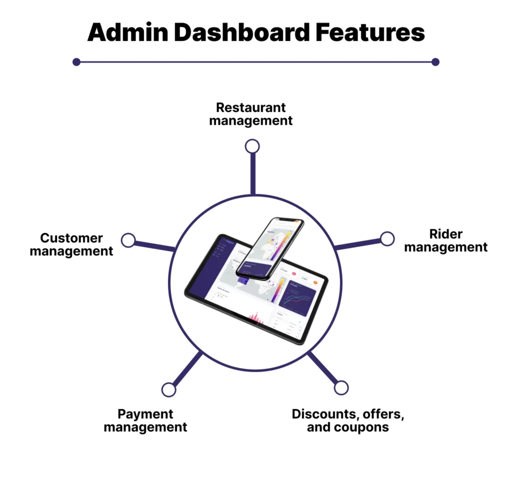 Admin Dashboard features