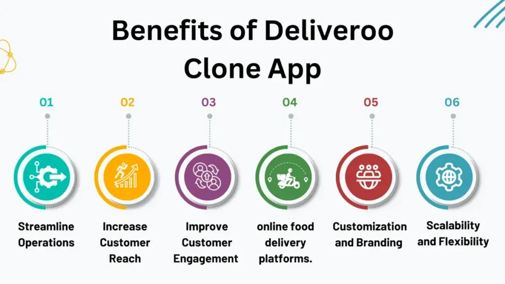 Benefits of Deliveroo Clone App