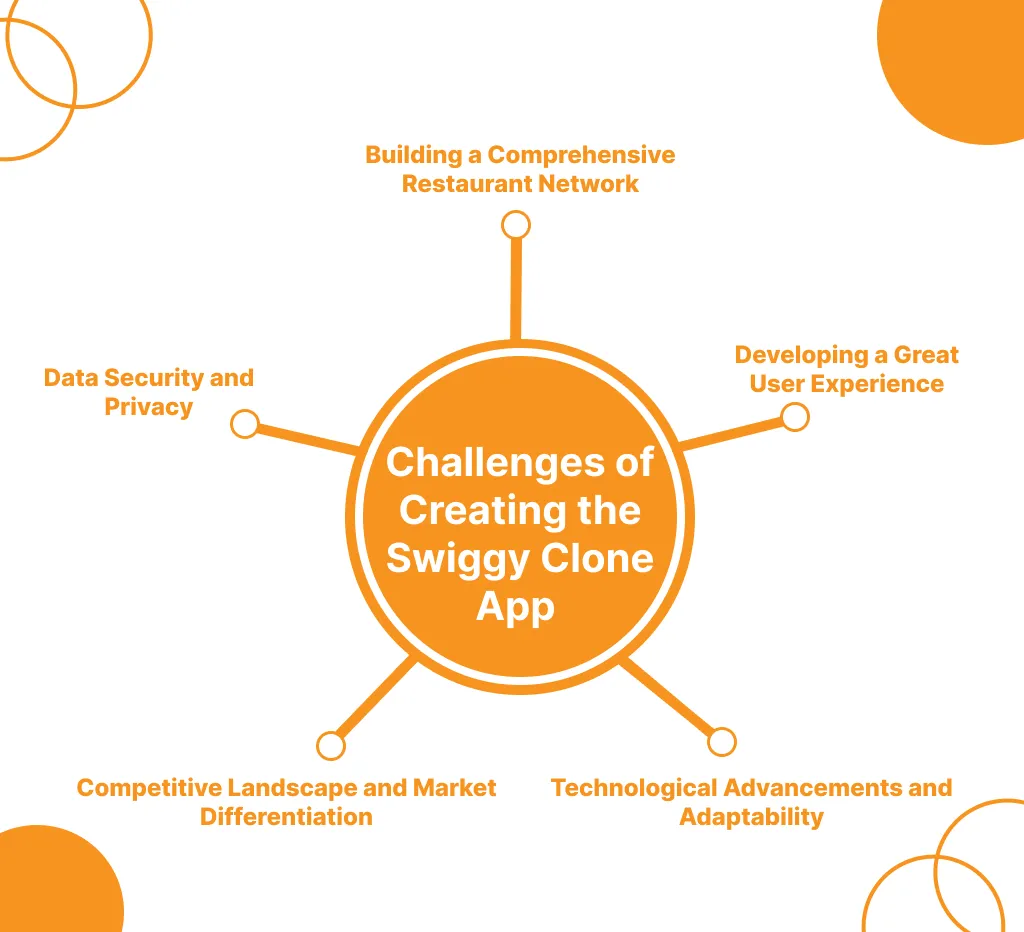 Challenges of Creating the Swiggy Clone App