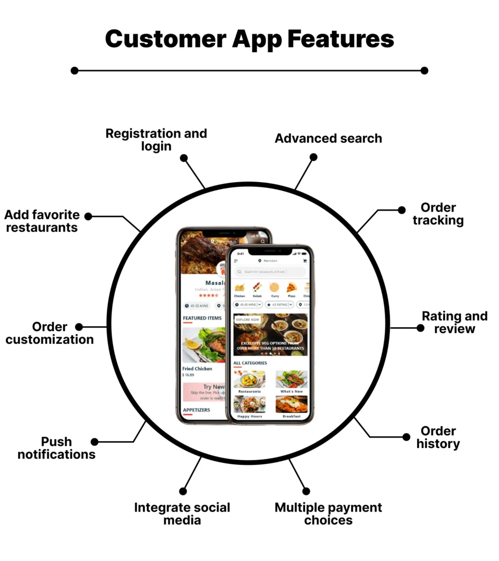 Customer App features
