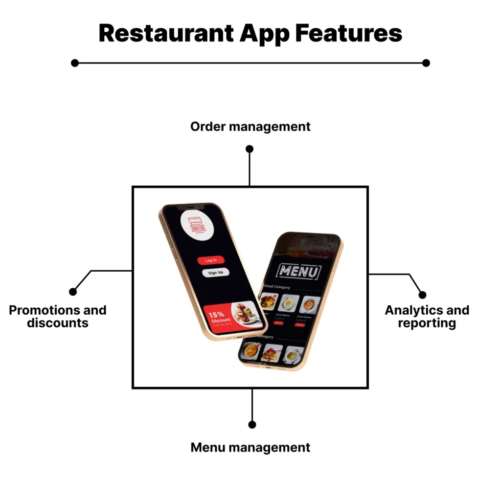 Restaurant App features