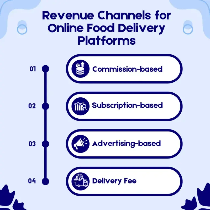 Revenue Channels for Online Food Delivery Platforms 