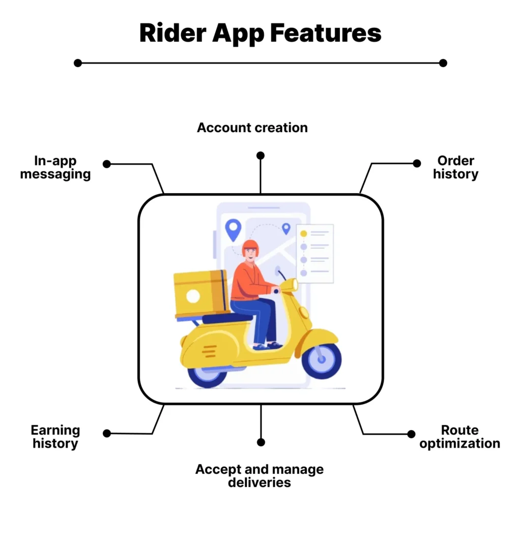 Rider App features