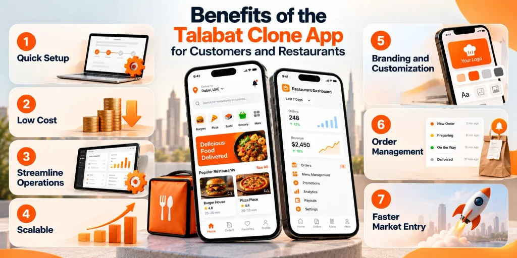 Benefits of the Talabat Clone App for Customers and Restaurants