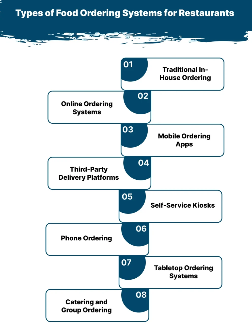 Types of Food Ordering Systems for Restaurants