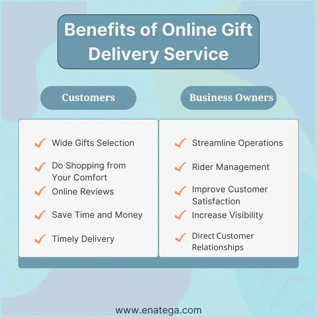 Why Does Your Business Need an Online Gift Delivery App