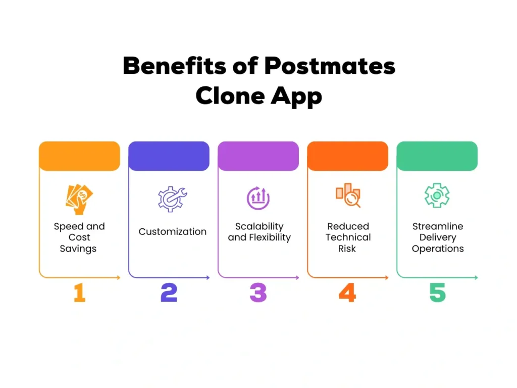 Benefits of Postmates Clone App