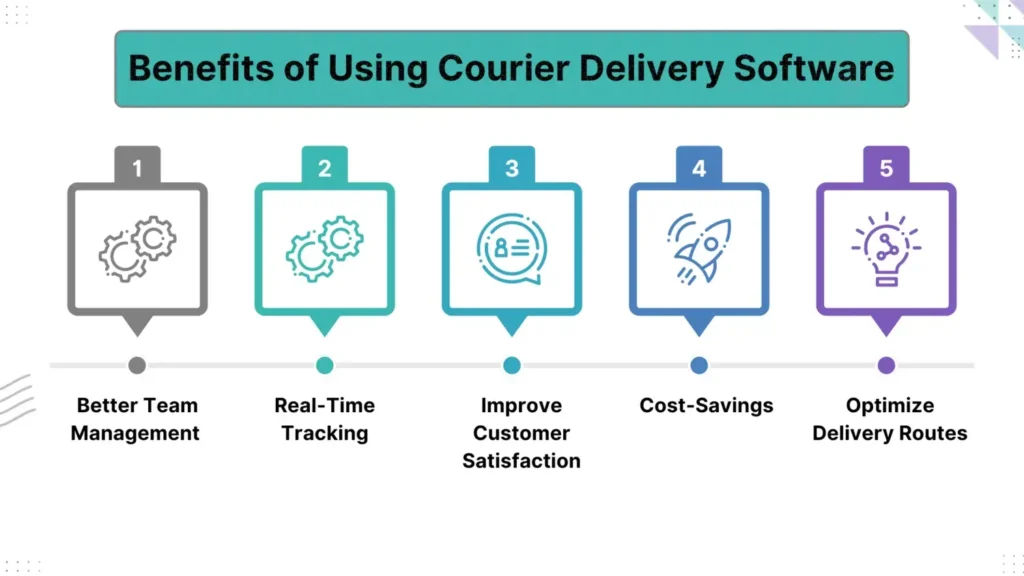 Benefits of Using Courier Delivery Software