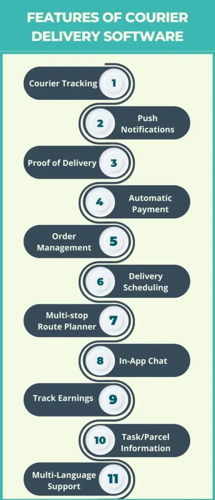 Features of Courier Delivery Software