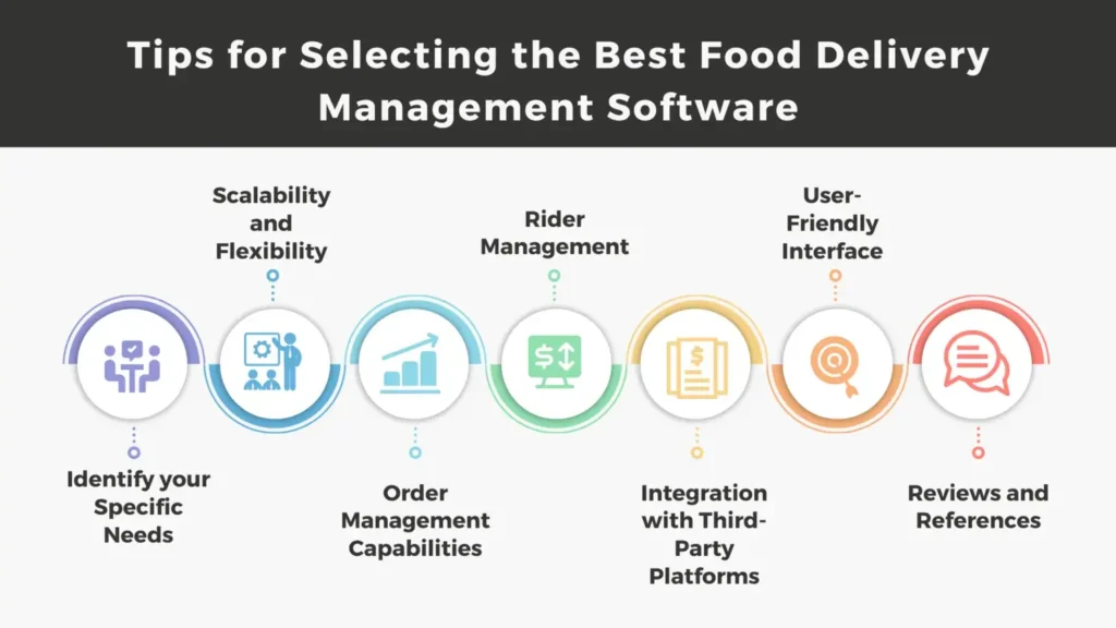 Tips for Selecting the Best Food Delivery Management Software