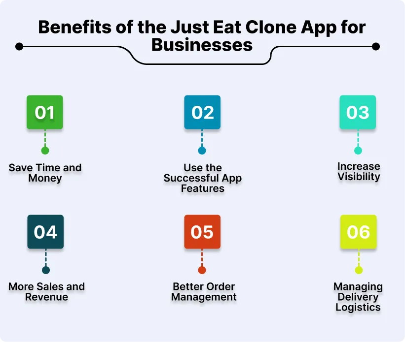 Benefits of the Just Eat Clone App for Businesses