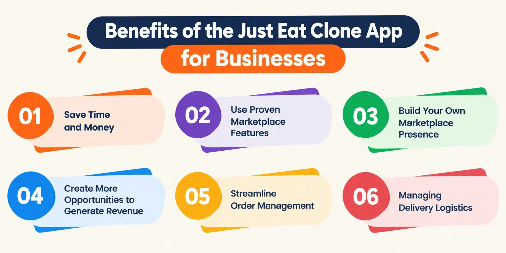 Benefits of the Just Eat Clone App for Businesses