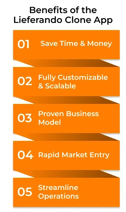 Benefits of the Lieferando Clone App