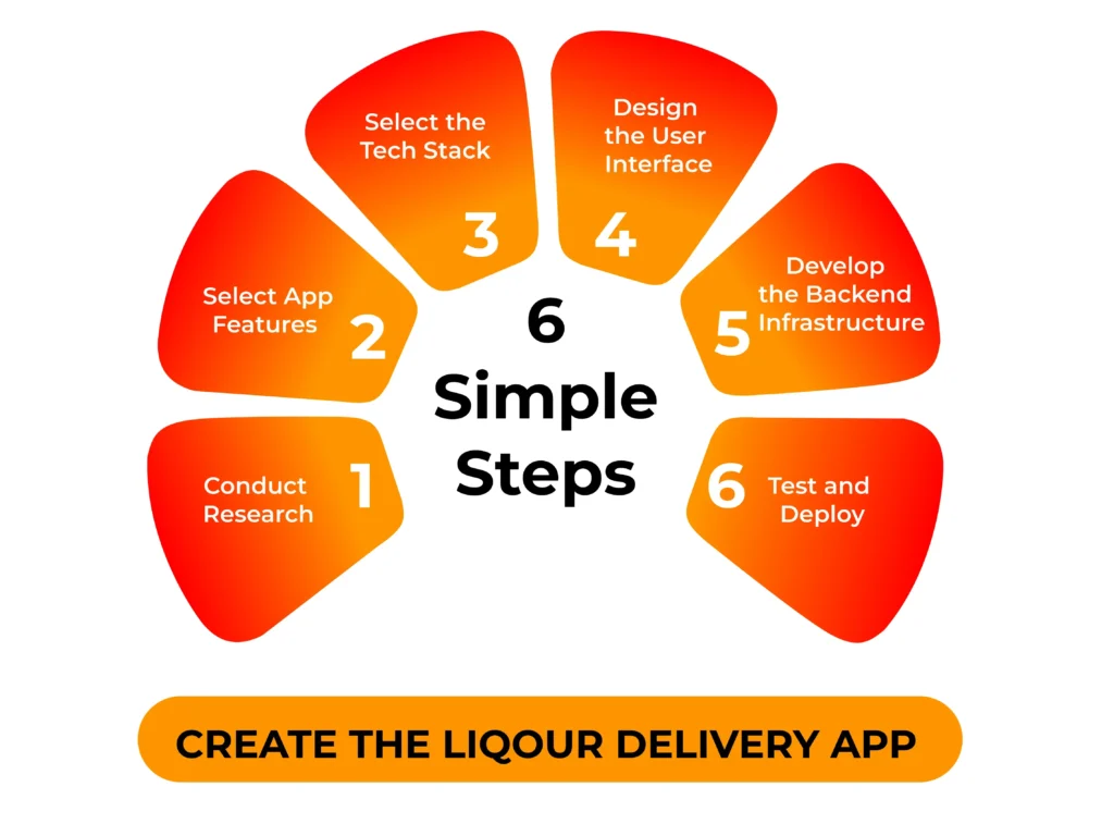 Create the Liquor Delivery App