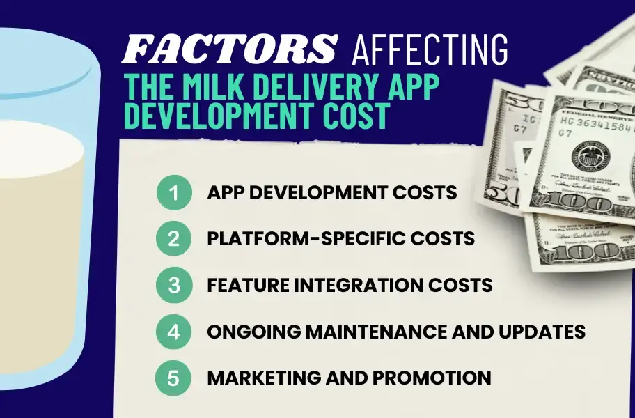 Factors affecting the milk delivery app development cost