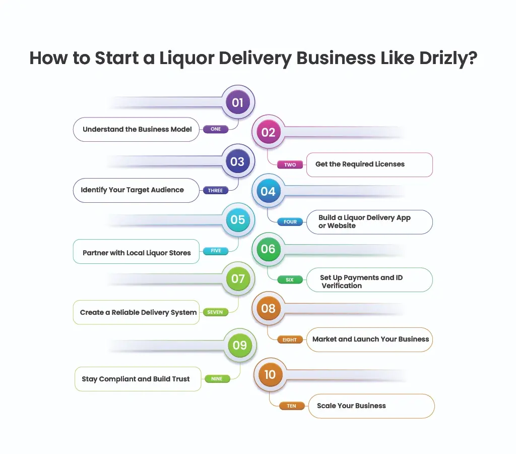 How to Start a Liquor Delivery Business Like Drizly