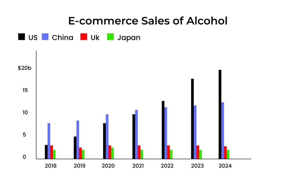 On-Demand Liquor Delivery